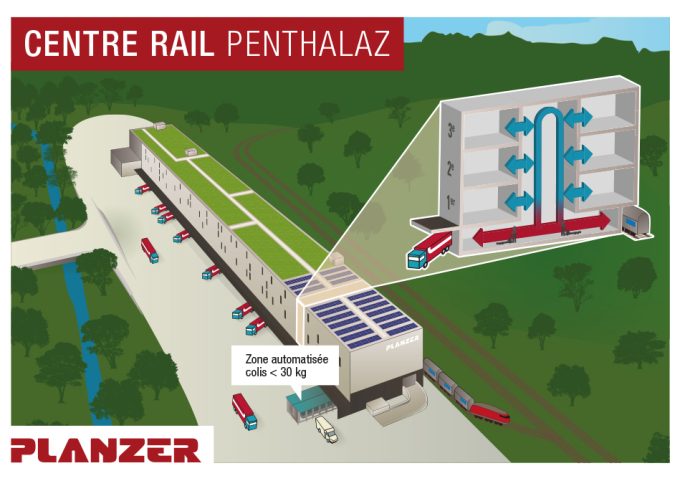 Das neue Bahn-Center von Planzer in Penthalaz, mit dem Schnitt der vier Stockwerke und der Paket-Zone vorne links. Die Administration befindet sich am oberen Ende des Gebäudes