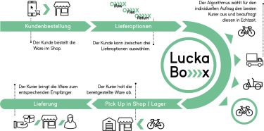 LuckaBox TIR transNews