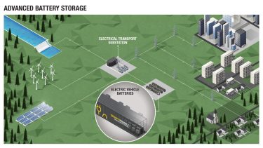 The Mobility House Batterie-Container Speichercontainer TIR transNews