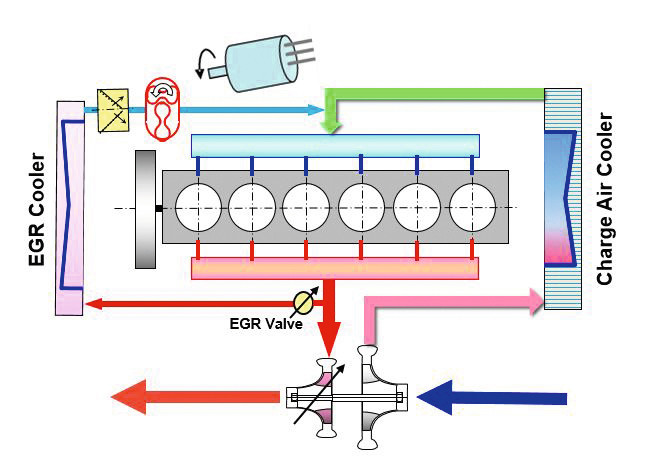 Schematische Darstellung Abgasrückführung AGR TIR transNews