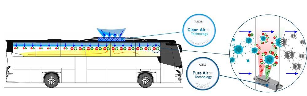 VDL Clean Air Pure Air TIR transNews