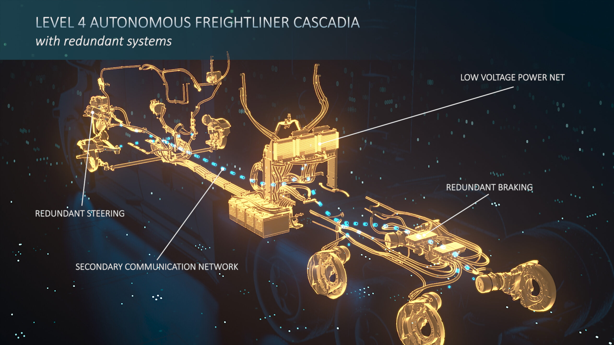 Autonomer LKW Level 4 Daimler Truck TIR transNews