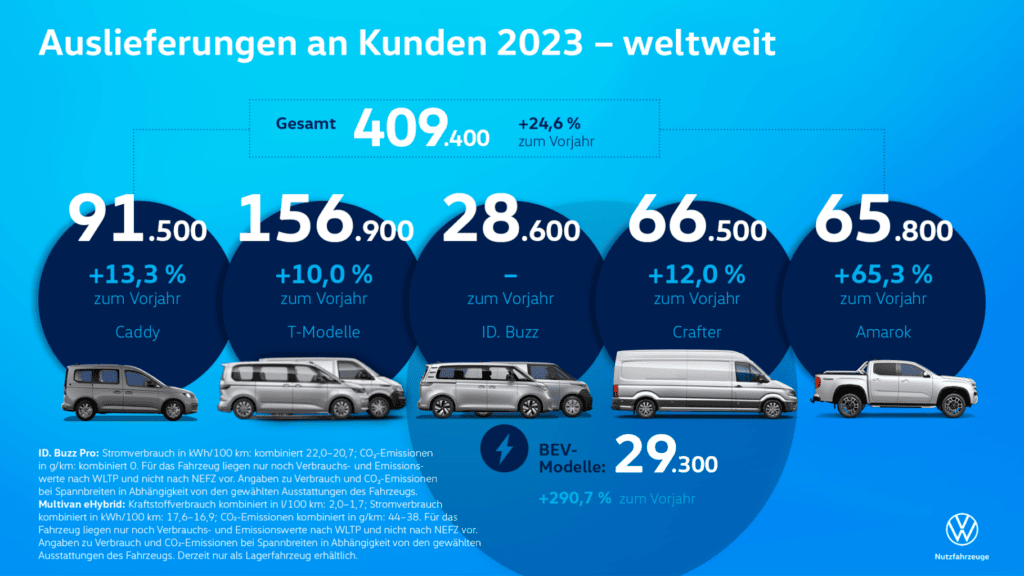 Infografik Auslieferungen-Weltweit 2023 TIR transNews