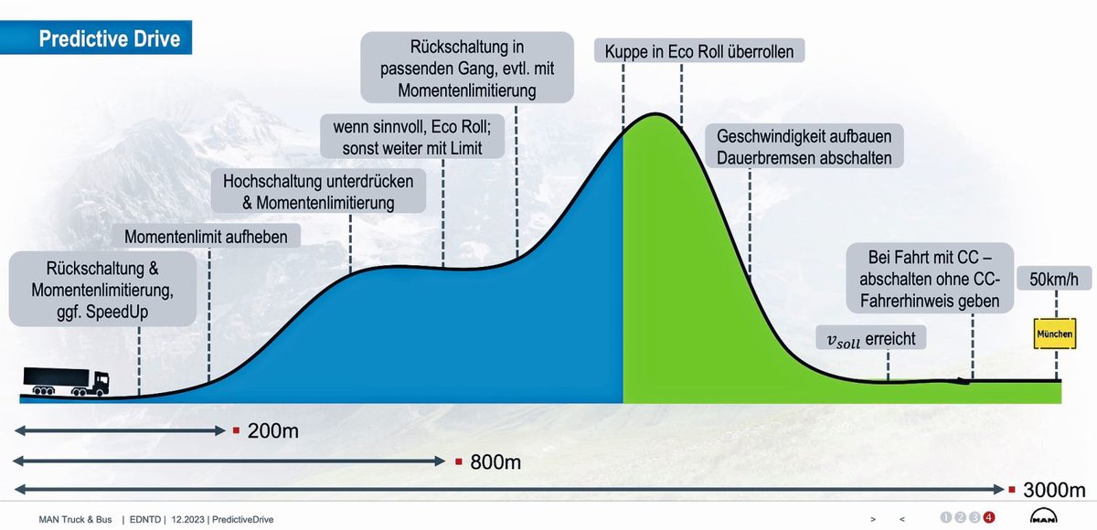 Die Grafik zeigt die Funktion und das Eingreifen von Predictive Drive. Blau ist der neue Eingriffsbereich, grün jener der bisherigen Systeme.