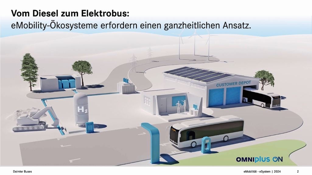 Die Komplexität der E-Mobilität im ÖV zeigt dieses Schema deutlich auf.